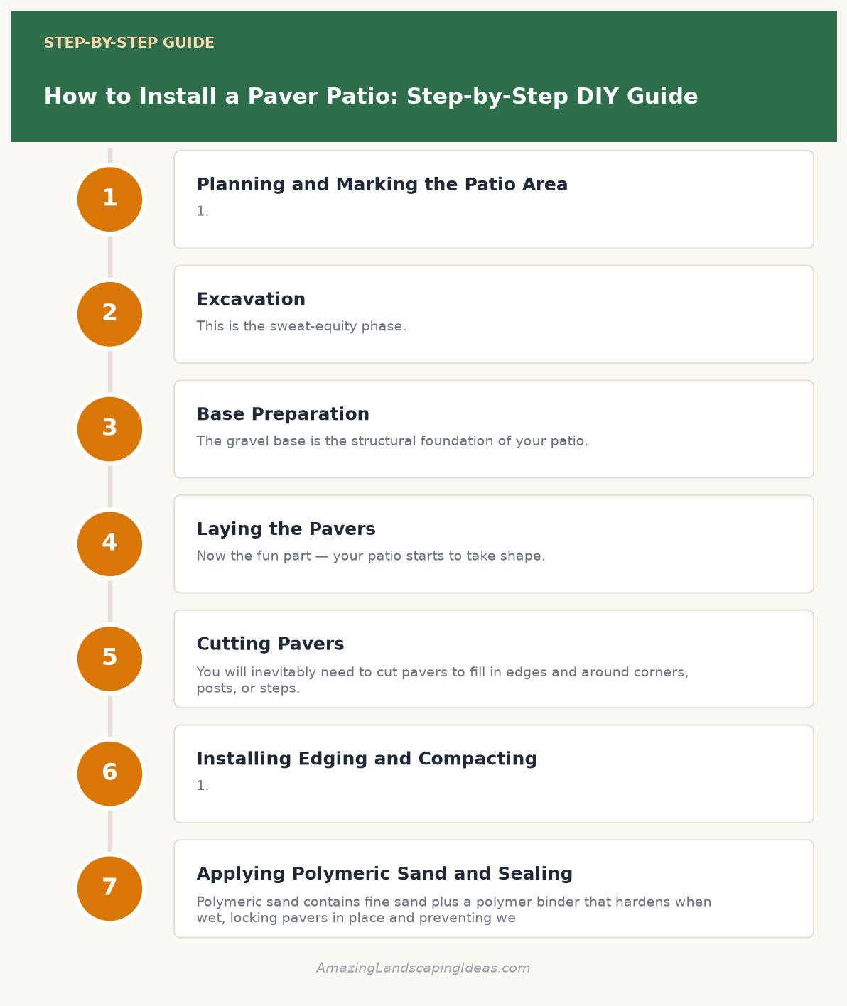 Step-by-step infographic showing the full DIY paver patio process from planning and excavation through laying, cutting, edging, and sealing