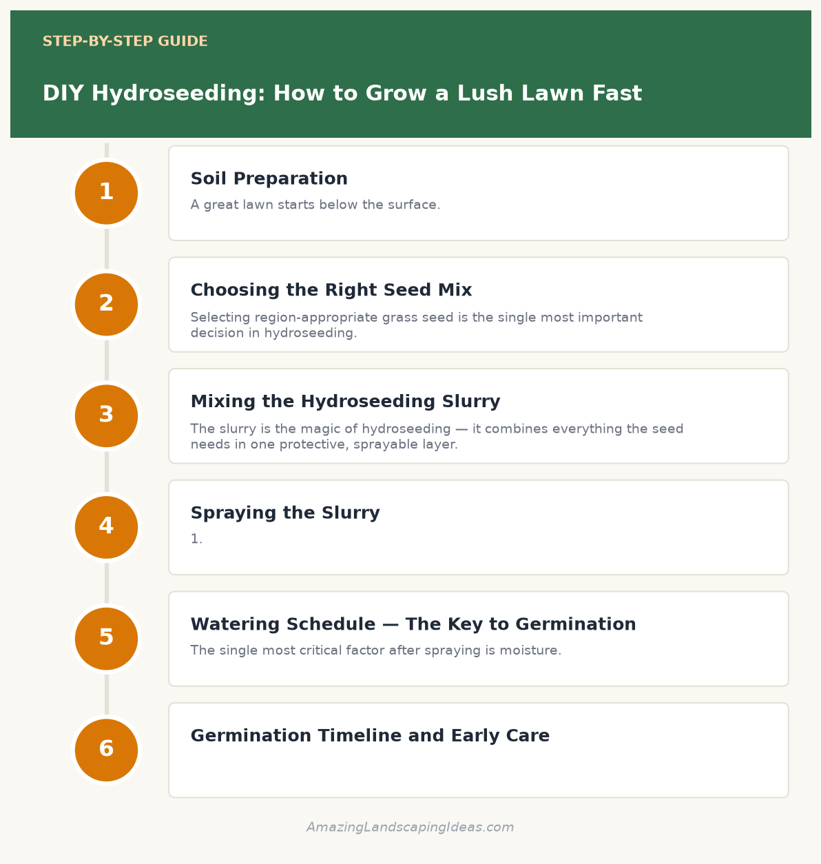 DIY hydroseeding step-by-step process infographic from soil prep to germination